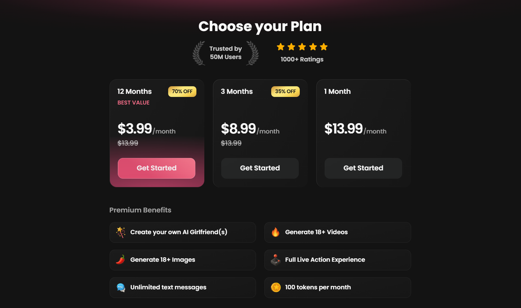 Candy AI prices