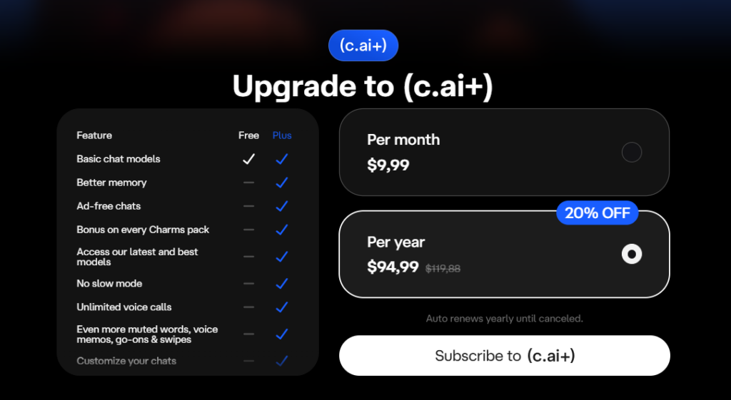 Character AI Costs